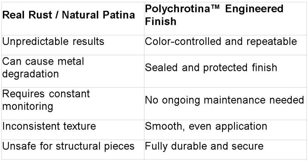 Not Just Rust: Creating Timeless Elegance with Polychrotina™ Powder ...